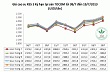 Giá cao su thiên nhiên trong tuần từ ngày 15.7 đến 19.7.2013